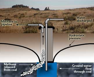 illustration of oil pump