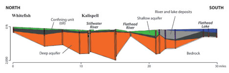 Geologic cross section