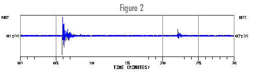 Seismogram-2