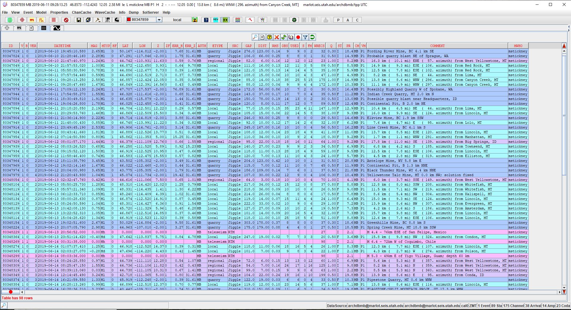 The catalog view in Jiggle, software used to analyze seismic events. Each colored line is a different type of seismic event.