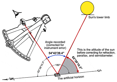 octant's INDEX ERROR