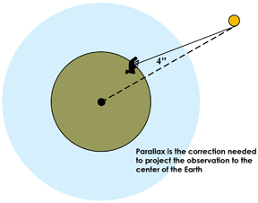 parallax