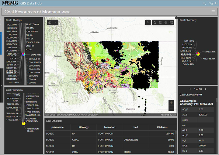 Coal Dashboard